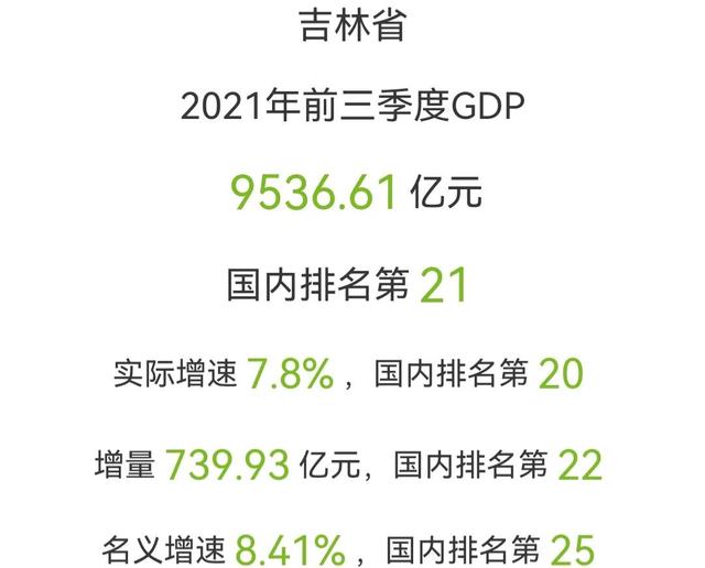 前三季度全国各省GDP：粤苏争雄，山西增速第一，6省区暂未公布