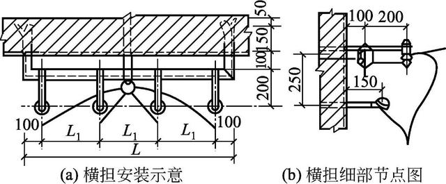 路展建设工程