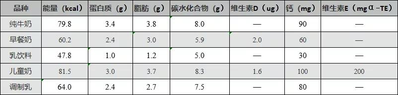 每天喝一袋调制乳对身体有害吗 每天喝一袋调制乳对身体有害吗