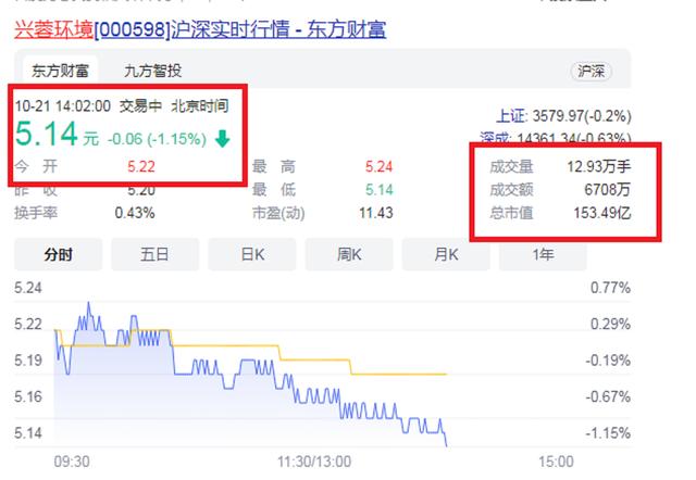 四川仁寿藏市“A股董事长”：49岁接掌“帅印”，市值153.49亿元