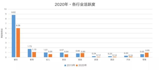 整理了100个关店案例，我们发现餐饮创业的6大心酸真相