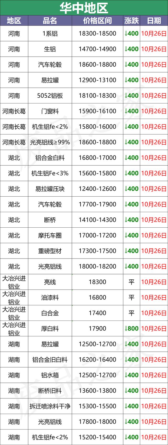 亳州制砂机破碎机供应商