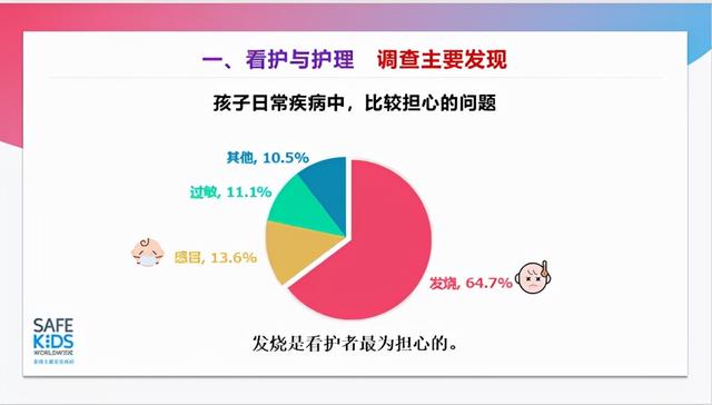 孩子发烧，中西药、刮痧、酒精擦身…用什么呢？你家谁说了算？