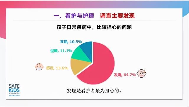 孩子发烧，中西药、刮痧、酒精擦身…用什么呢？你家谁说了算？