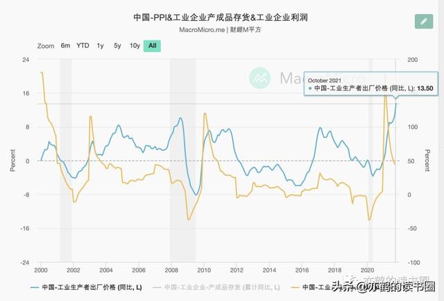 ppi是什么意思啊（PPI与CPI的关系）