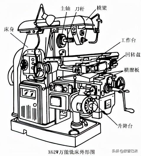 北京铣床x62w万能铣床的认识及技术参数
