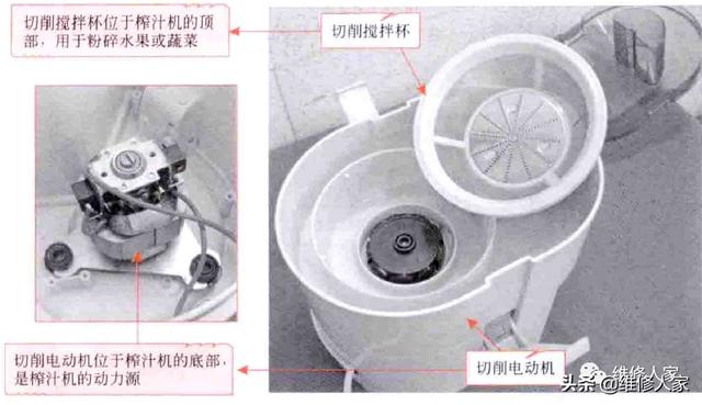 榨汁机的功能