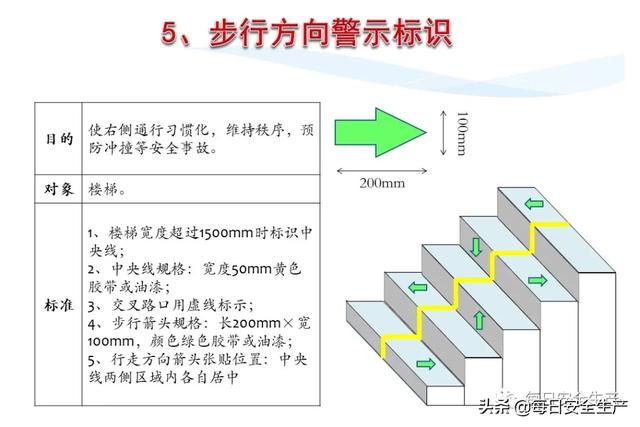 指令标志