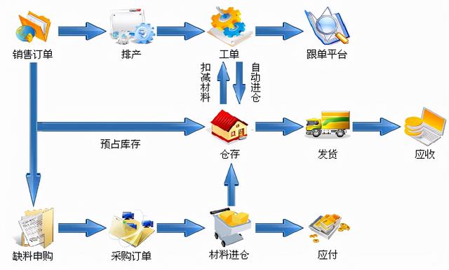 erp软件是什么意思