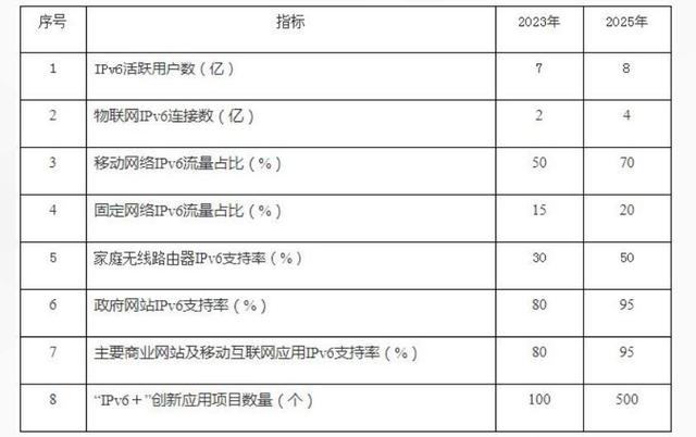 路由器密码字段空白什么意思