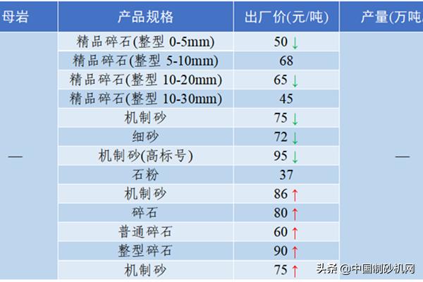 枣庄冲击制砂机售价