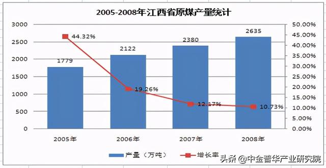 武汉工程职业技术学院王展宏