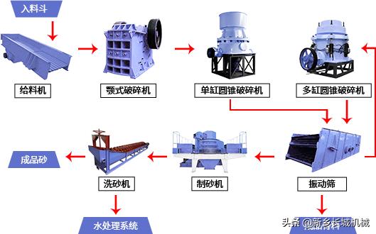 新乡辉县制砂机一套多少钱一台
