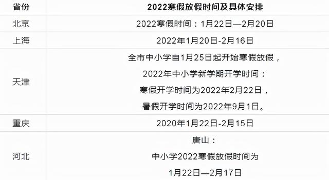 2020年寒假放假时间图片