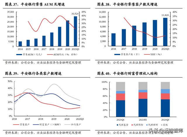 银行业2022年报告：财富管理步入黄金发展期，如何竞逐财富大赛道