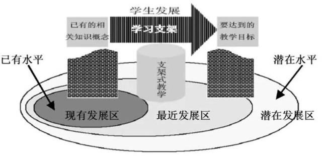 孩子可以超前学吗?看看维果斯基的最近发展区理论怎么说?