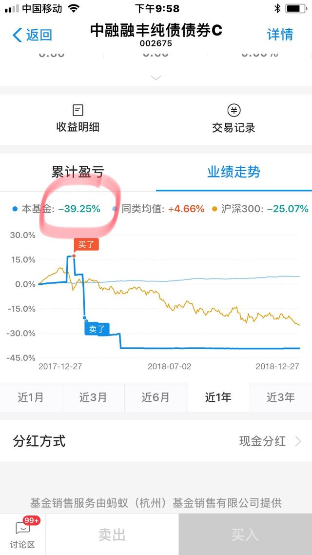 为什么纯债基金也亏钱「纯债基金历史亏损」