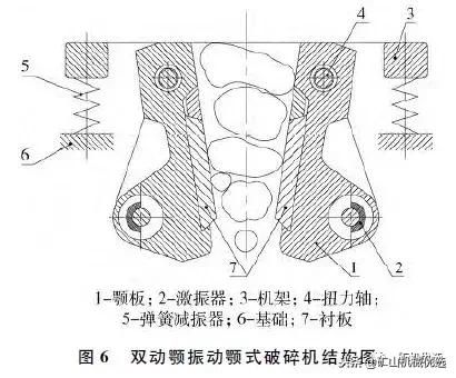 石首复摆颚式破碎机