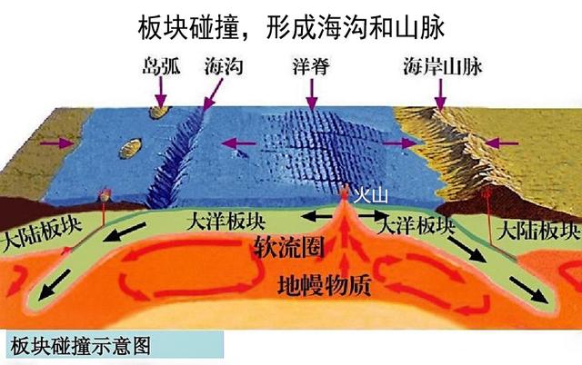 地震有几级