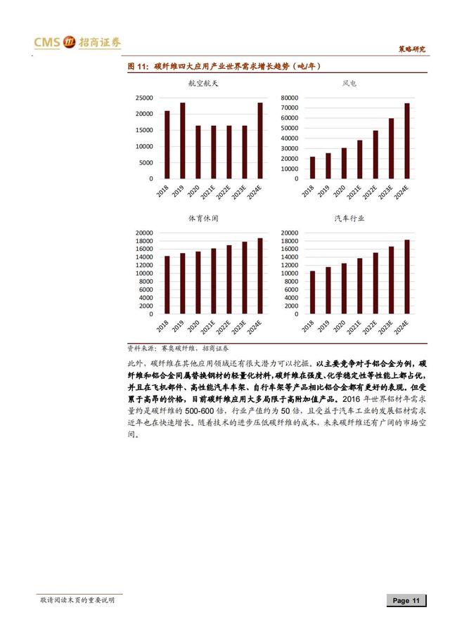 国产新材料行业深度报告（163页深度解析）-第8张图片-9158手机教程网