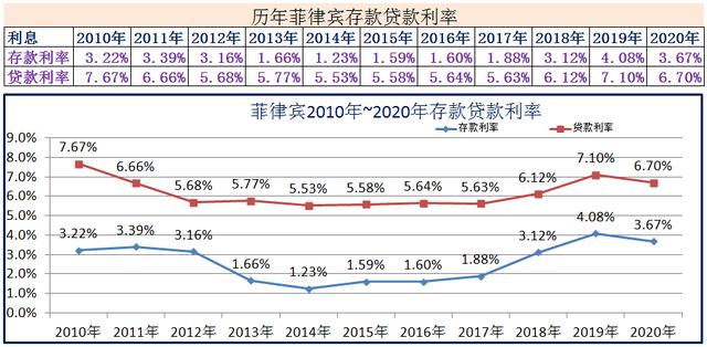 2009年贷款基准利率