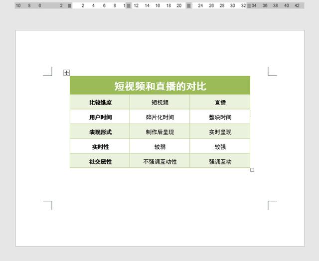 word表格文字水平居中 word表格文字水平居中