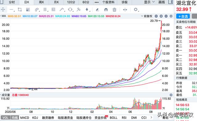 最近买什么股票好(最近哪个股票好) 第10张