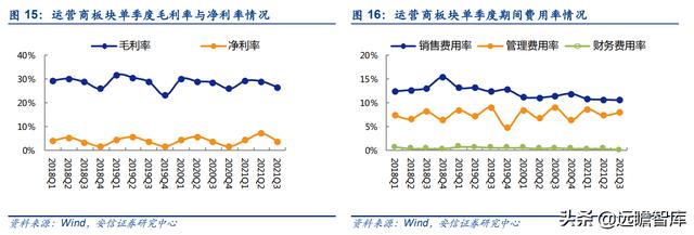 通信行业33家公司分析：头部效应凸显，物联网、光器件，黑马涌现