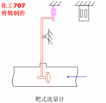 冲板废水过滤机