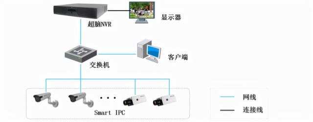 海康威视园区智慧安防解决方案，内容详细免费下载，推荐收藏