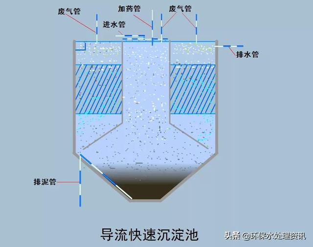转鼓真空过滤机结构和工作原理