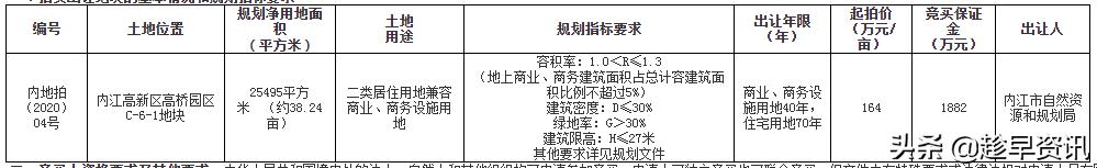 内江高桥<a href=http://shiwuwuguihua.com target=_blank class=infotextkey>高新区</a>规划