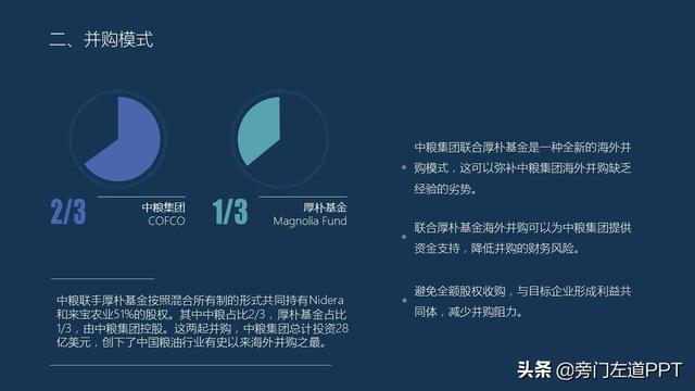 不会做策划案PPT?看看大神如何一步步做的!附源文件!