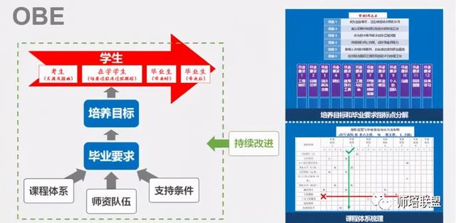 课程目标