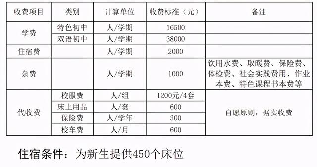 贵阳私立小学排名榜