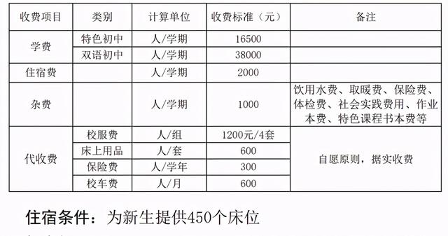 贵阳私立小学排名榜