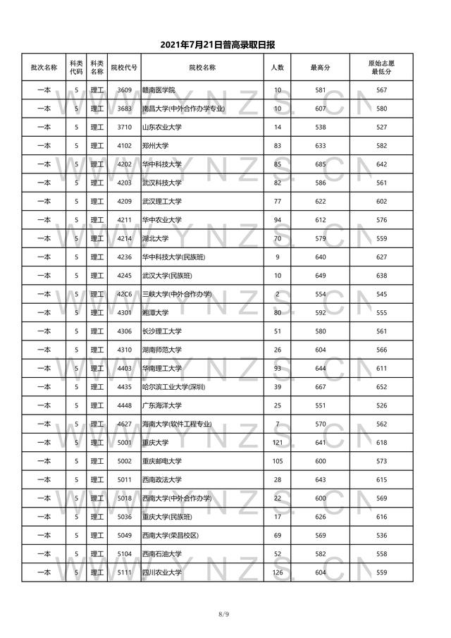 2022高考：2021年云南省一本和一本预科录取分数线 清华2021高考录取分数线 第17张