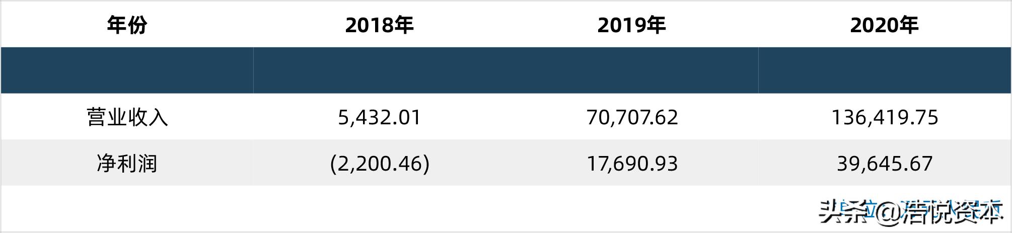 互联网诊疗新规出台，夯实服务能力刻不容缓