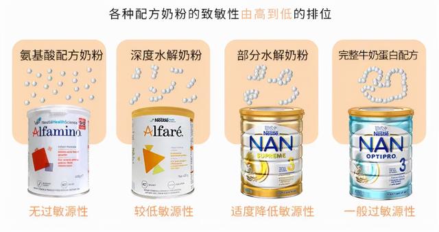 雀巢的恩敏舒和肽敏舒有什么区别？