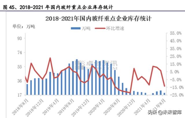 建材行业研究：消费建材底部之时，注重需求与成本改善的弹性