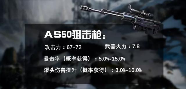 明日之后：“钢铁入侵”危机？是时候拿出这份装备指南了