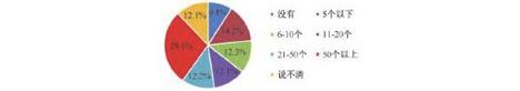 北京过滤机诚信服务