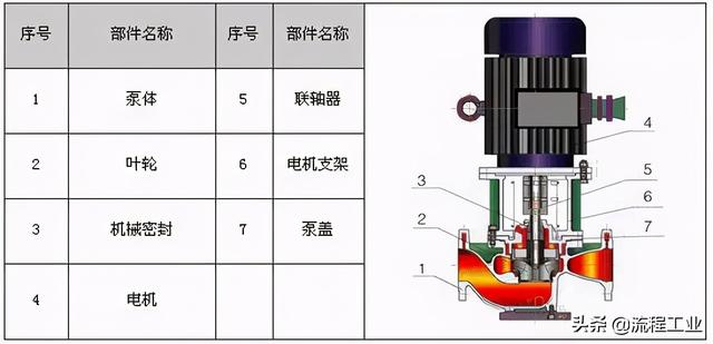 制砂机剖面图
