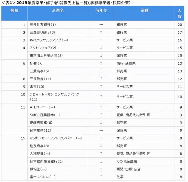 从日本顶尖学生的去向联想到日本和中国的未来 全网搜