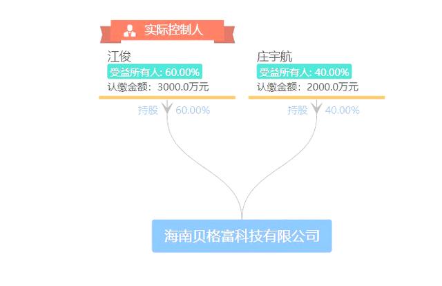 合法配資公司排行榜 合法配資公司排行榜