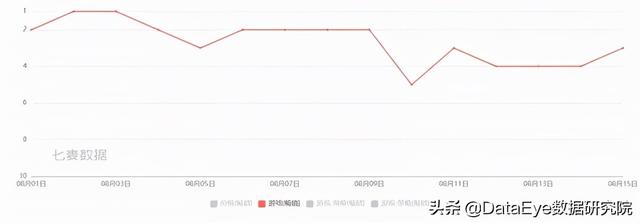 日本人3个月充1个亿！国产手游的“中二营销”之路