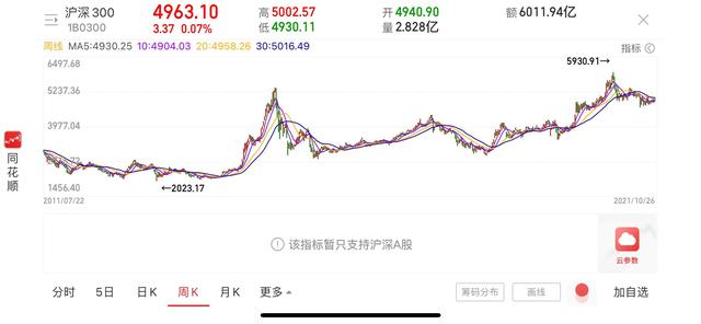 未来10年的投资机会在哪里？