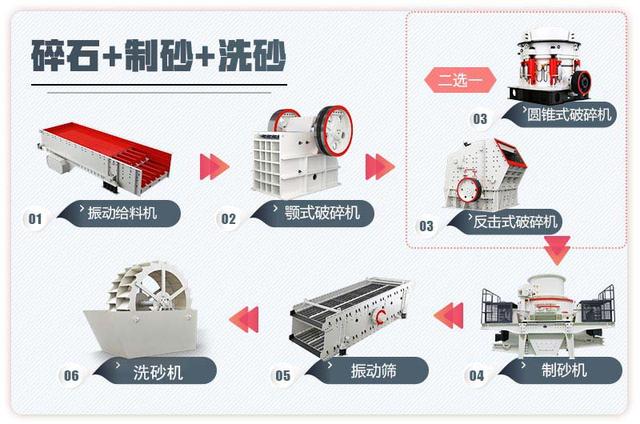 制砂机为什么含粉量大
