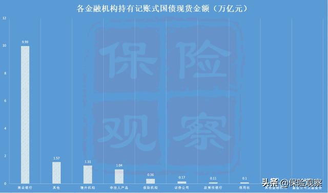 保险和国债的风险哪个大「国债期货的风险有多大」