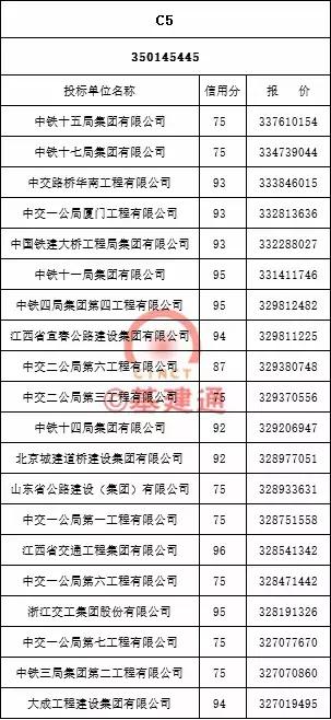 大广高速公路